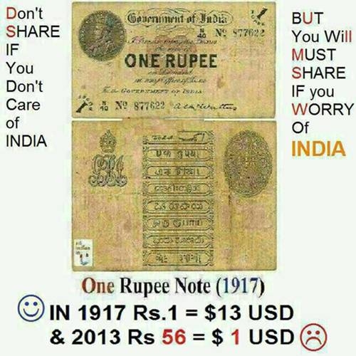usd currency vs indian rupee